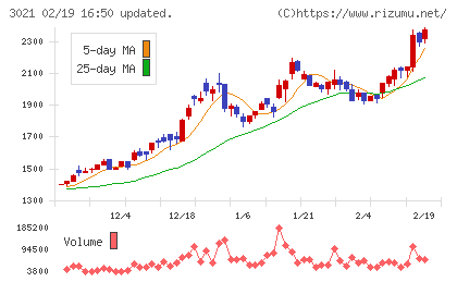 パシフィックネットチャート