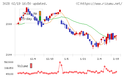 アルペンチャート