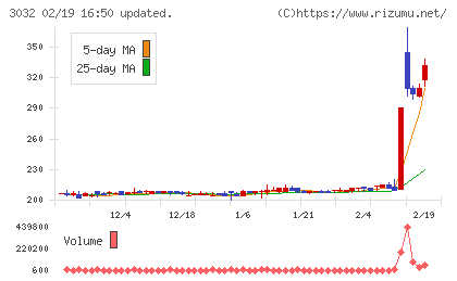 ゴルフ・ドゥチャート