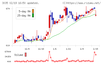 ケイティケイチャート