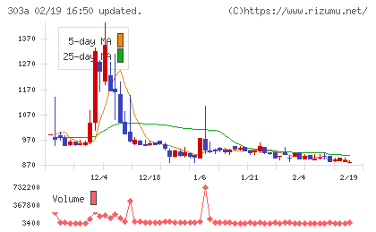 ｖｉｓｕｍｏチャート