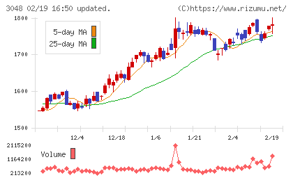 ビックカメラチャート