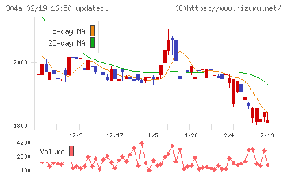 フォルシアチャート