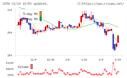 ハイパーチャート