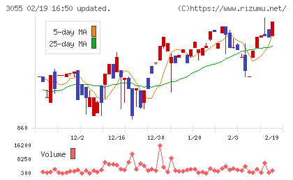 ほくやく・竹山ホールディングスチャート