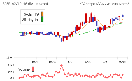 ライフフーズチャート