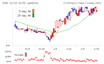ＪＢイレブンチャート