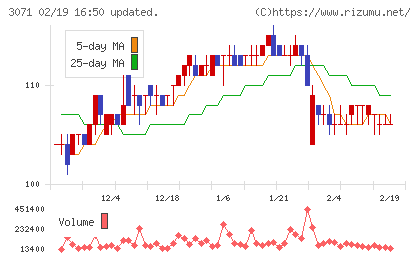 ストリームチャート