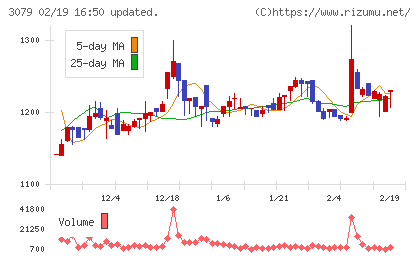 ディーブイエックスチャート