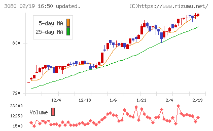 ジェーソンチャート