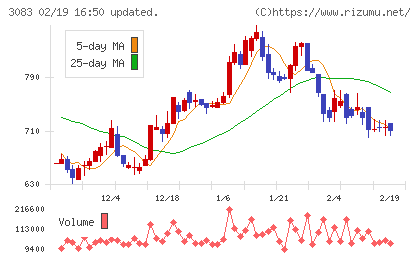 スターシーズチャート
