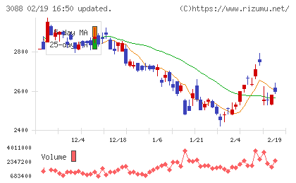 マツキヨココカラ＆カンパニーチャート