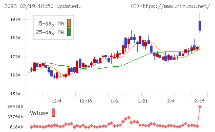 トレジャー・ファクトリーチャート