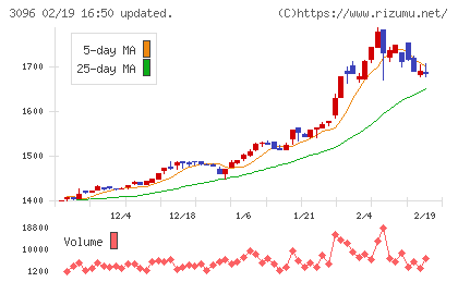 オーシャンシステムチャート