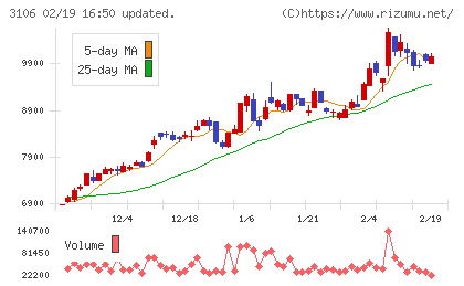 クラボウチャート
