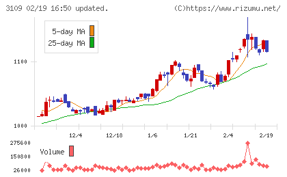 シキボウチャート