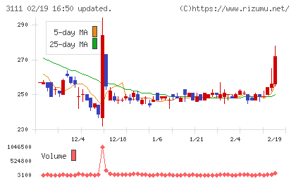 オーミケンシチャート