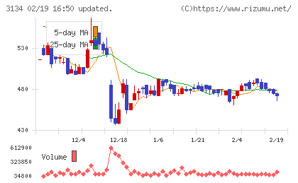 Ｈａｍｅｅチャート