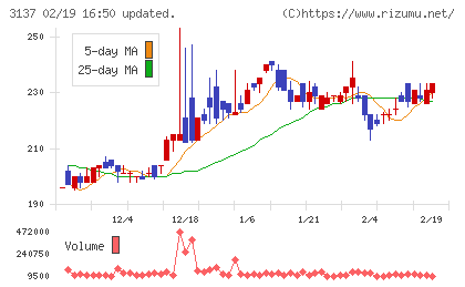 ファンデリーチャート