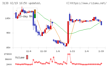 富士山マガジンサービスチャート