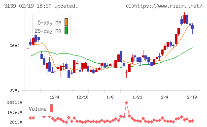 ラクト・ジャパンチャート