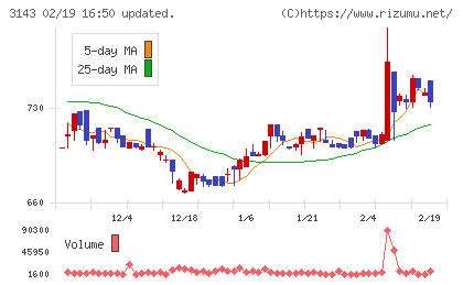 オーウイルチャート