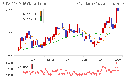 グリムスチャート