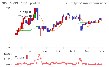 丸善ＣＨＩホールディングスチャート