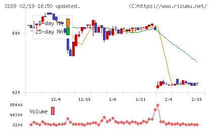 ミサワチャート