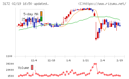 ティーライフチャート