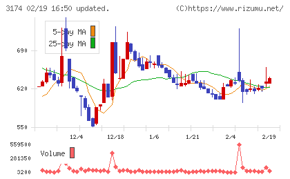 ハピネス・アンド・ディチャート