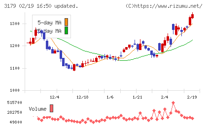 シュッピンチャート