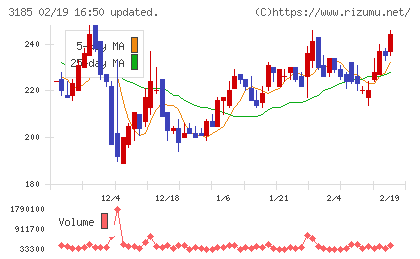 夢展望チャート