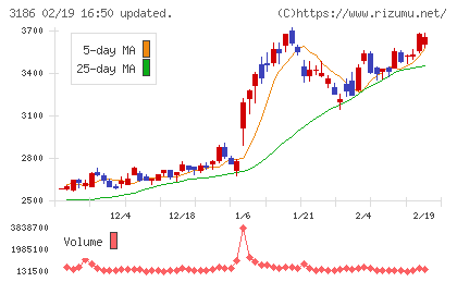 ネクステージチャート