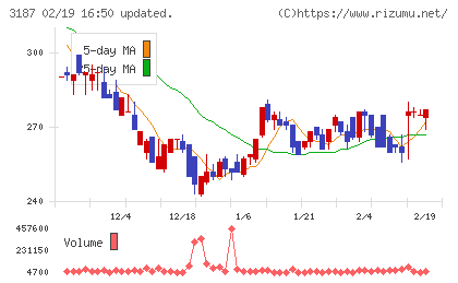 ミラタップチャート