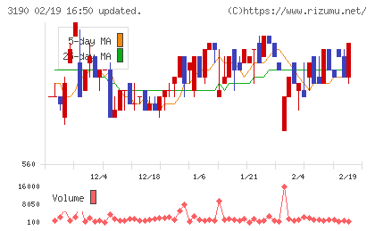 ホットマンチャート