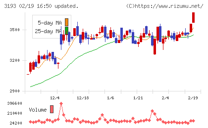 エターナルホスピタリティグループチャート