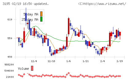 ジェネレーションパスチャート