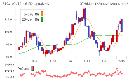 技術承継機構チャート