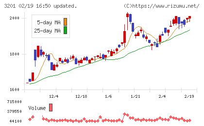 ニッケチャート