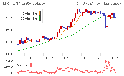 ダイドーリミテッドチャート