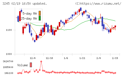 ディア・ライフチャート