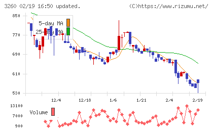 エスポアチャート