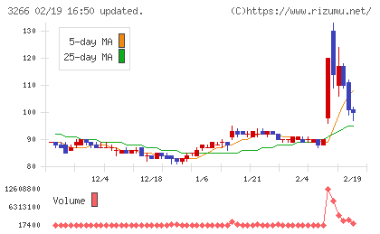 ファンドクリエーショングループチャート