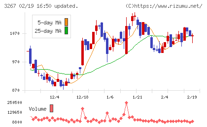 フィル・カンパニーチャート