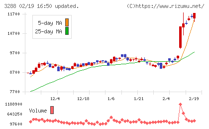 オープンハウスグループチャート