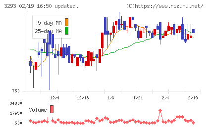 アズマハウスチャート