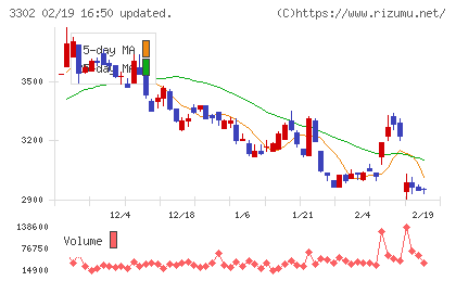 帝国繊維チャート