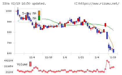 ＴａｌｅｎｔＸチャート