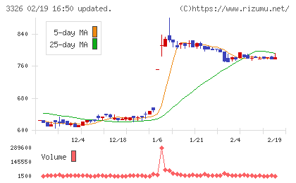 ランシステムチャート